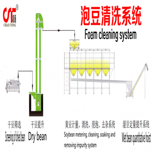 泡豆清洗系统